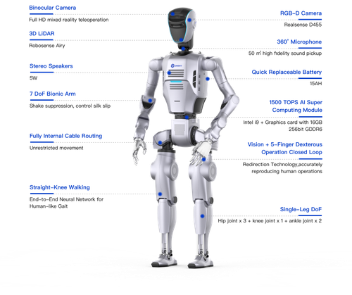 DOBOT Atom – Max
