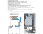 Газовый котел FERROLI Divabel F13 (двухконтурный/закр.)