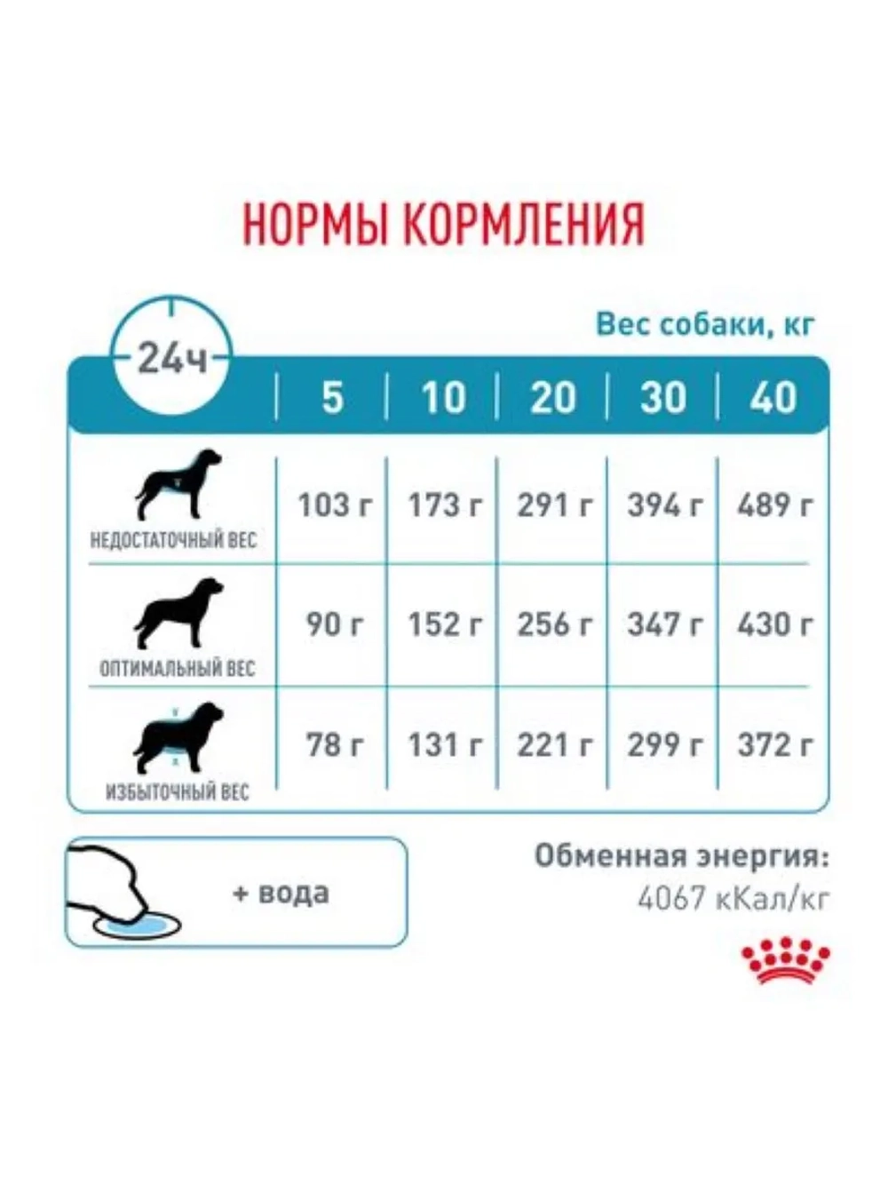 Hypoallergenic DR 21 Canine 2кг Корм для собак