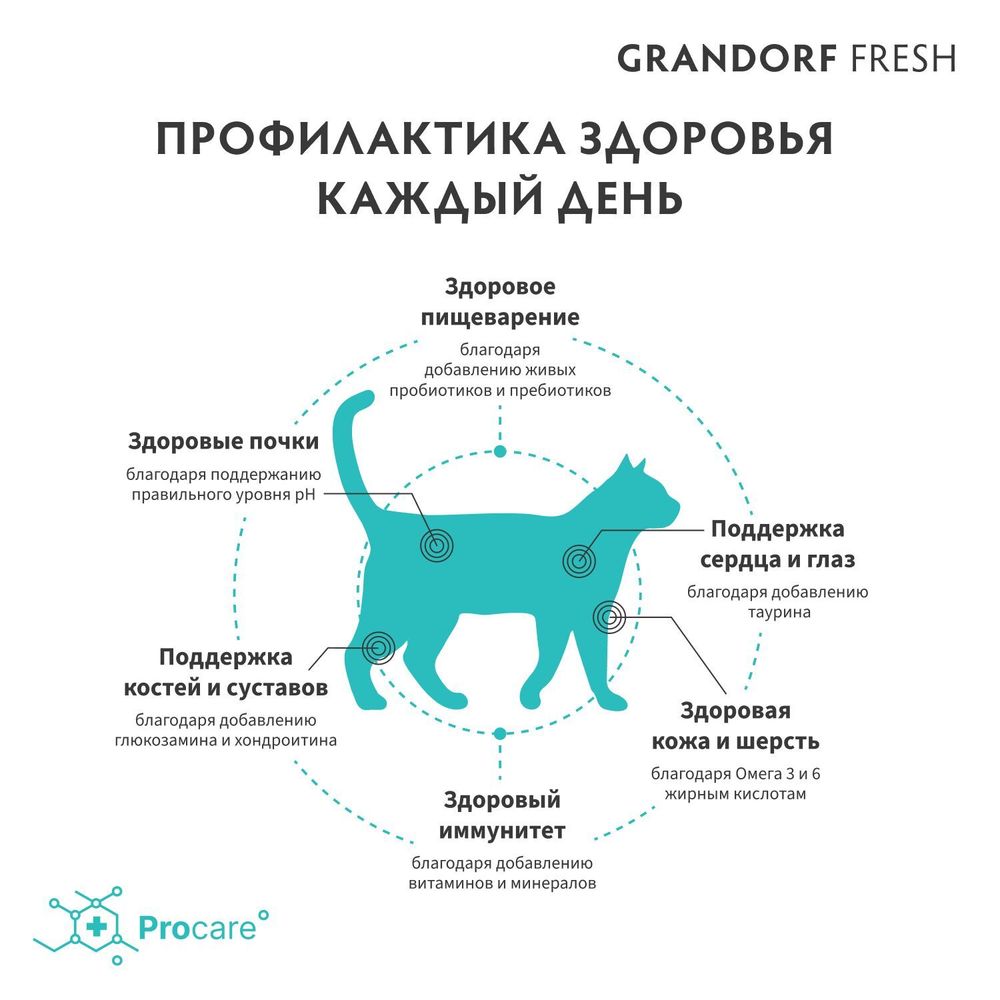 Сухой корм GRANDORF Fresh Cat STERILISED Lamb&Sweet Potato для стерилизованных кошек из свежего мяса ягненка с бататом