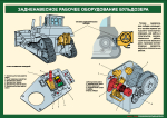 Комплект плакатов "Устройство бульдозера"
