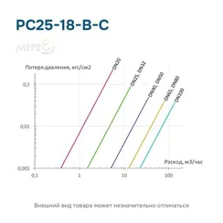 РС25-18-В-С