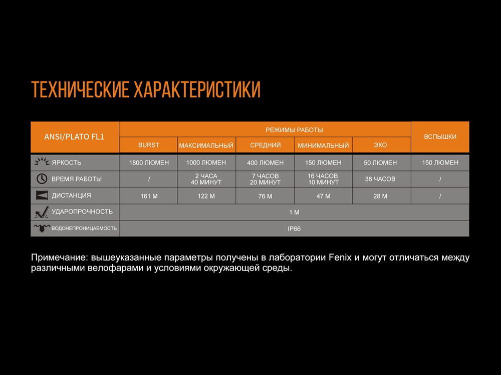 Велофара Fenix BC30R 2017, BC30R2017