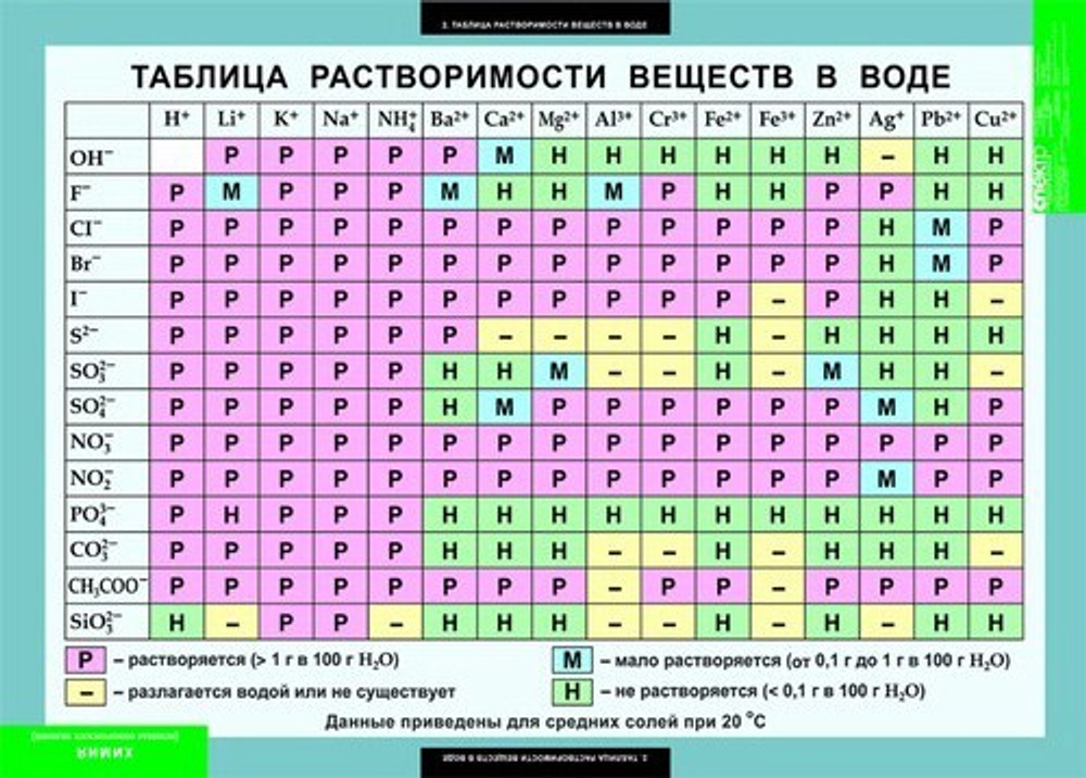 Комплект таблиц "Основы химических знаний. Правила проведения лабораторных работ"; 6 таблиц