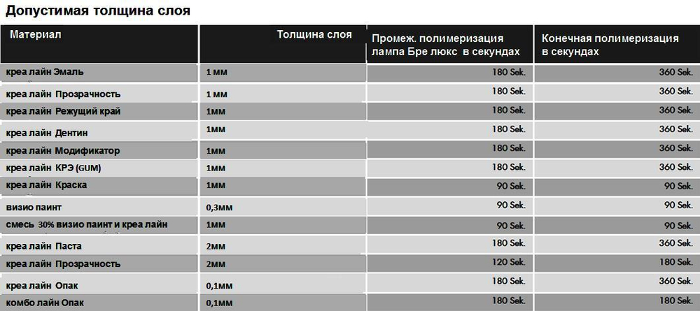 Фасетки Ново.Лайн G3