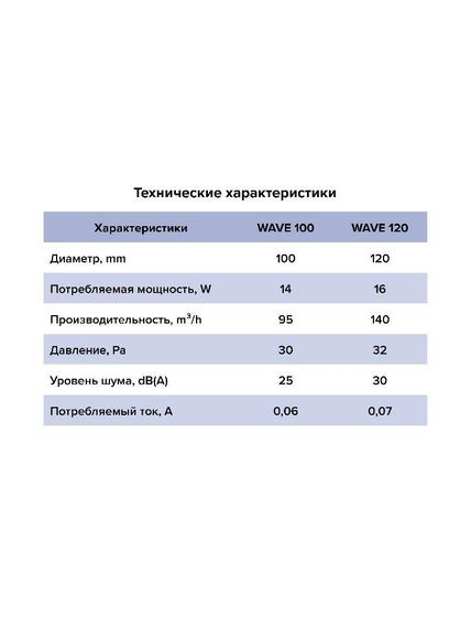 Вентилятор накладной WAVE D120 обр.клапан ET ERA