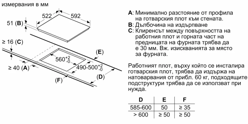 Индукционная варочная панель Bosch PIE651FC1E