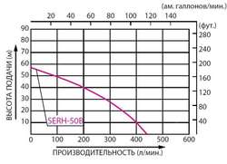 Бензиновая высоконапорная мотопомпа Koshin SERH-50B