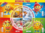 Плакат А2 "Времена года" (мультяшные солнышки с сезонными аксессуарами) (Праздник)