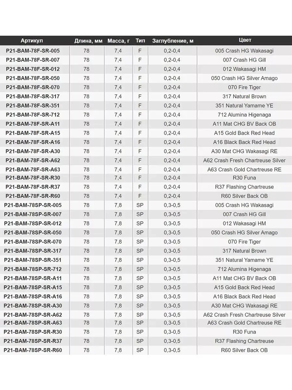 Воблер Pontoon21 Bet-A-Minnow 78SP-SR 78мм 7.8 гр. 0.3-0.5 м
