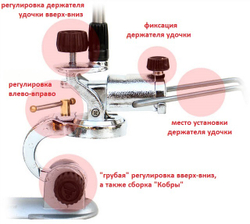 Механизм регулировки держателя удочки КОБРА