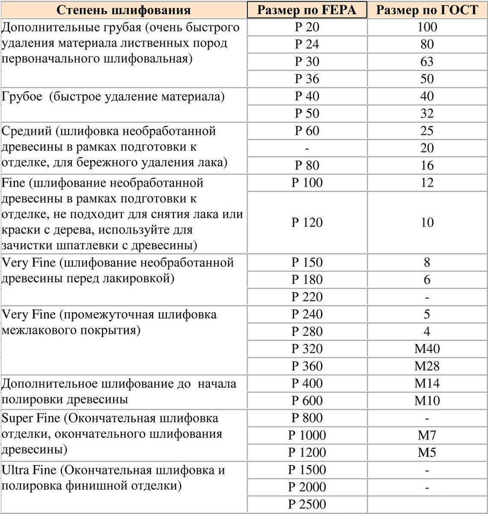 1 шт. 25х12х3 мм Держатель с липучкой для полировочных дисков №25-12Ж