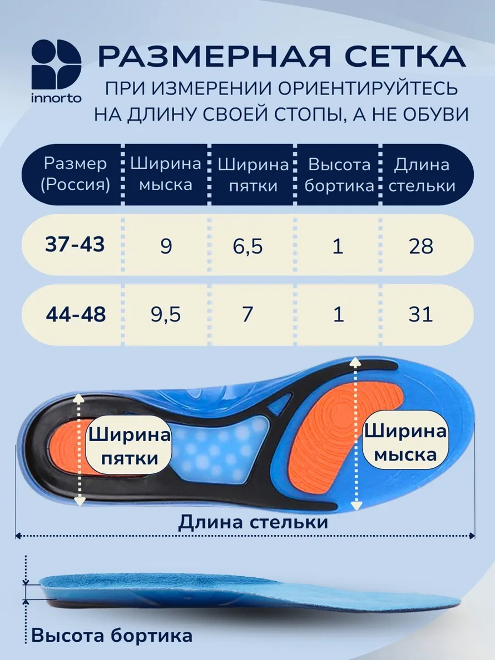Стельки ортопедические гелевые