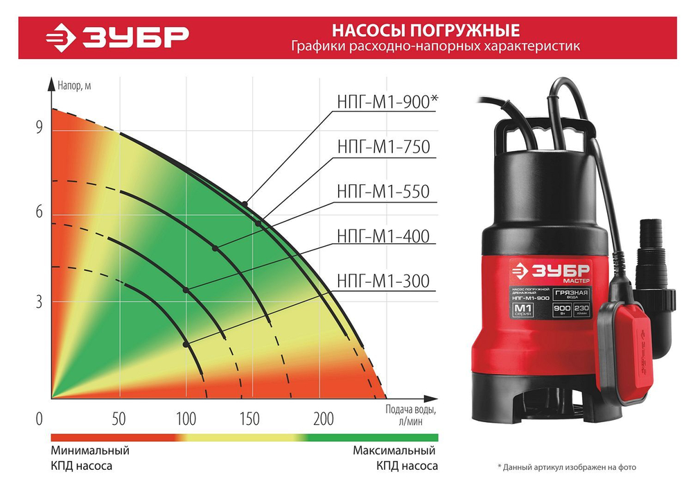 Насос погружной для грязной воды Зубр (550Вт, 7м/6,5м, 160л/мин)