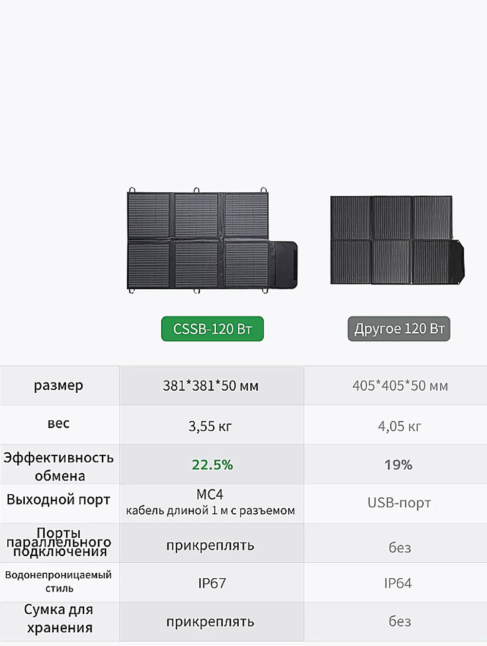 Солнечная батарея портативная складная панель120Вт 20В Lvyuan