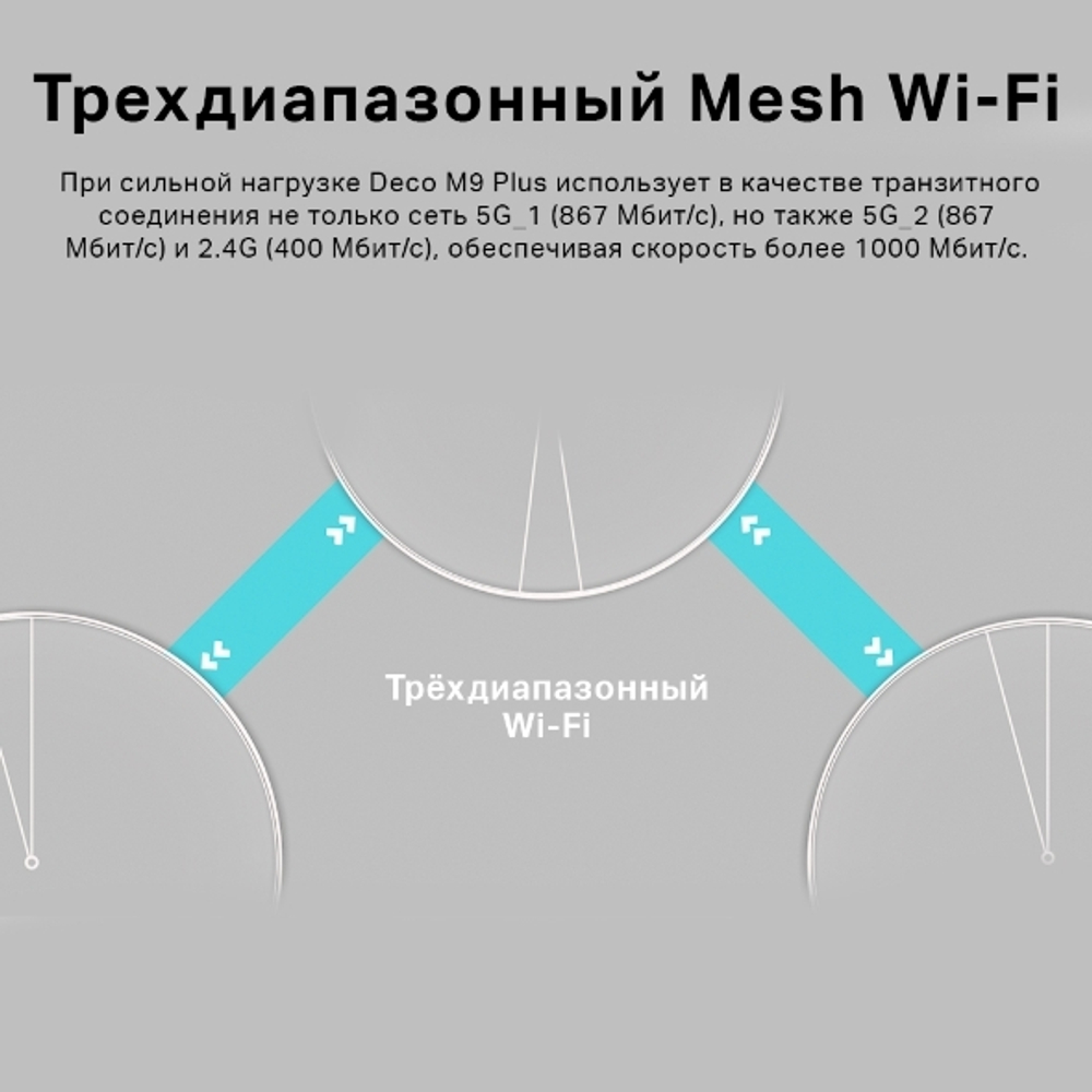 TP-Link Deco M9 Plus (2-Pack) Домашняя Mesh Wi-Fi система AC2200