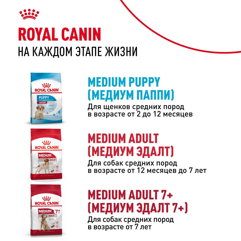 Royal Canin Medium Starter Mother&Babydog Медиум Стартер энд бебидог Корм для щенков средних пород до 2 месяцев беременных и кормящих собак 4кг