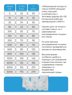 Стакан мерный стеклянный лабораторный DURAN
