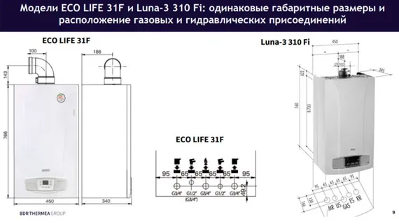Настенный газовый котел BAXI ECO-4S 1.24 F