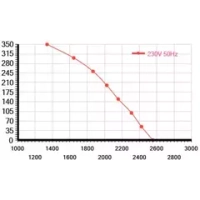 Мотор-колесо Vilmann FT-250-4E / LZW-250-4E
