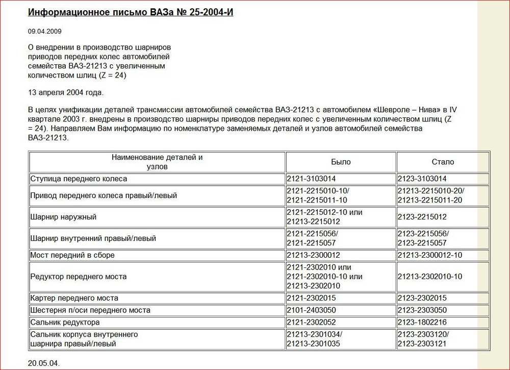 Дифференциал (винтовой) самоблокирующийся Нива 4х4/Легенд/Шевроле/Тревел. Всегда №1! Помощь в выборе!