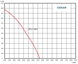 Приточно вытяжная установка GENAIR-VRE-3600-EC-9.4-S