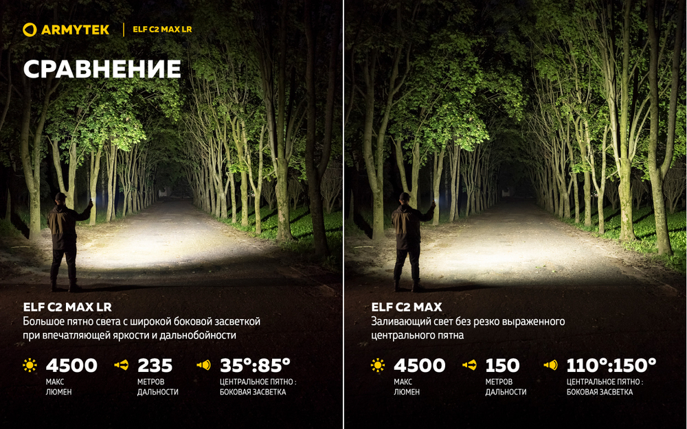 Фонарь Armytek Elf C2 Max LR USB-C Белый