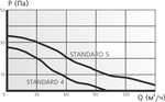 Накладной вентилятор Эра STANDARD 4 D 100