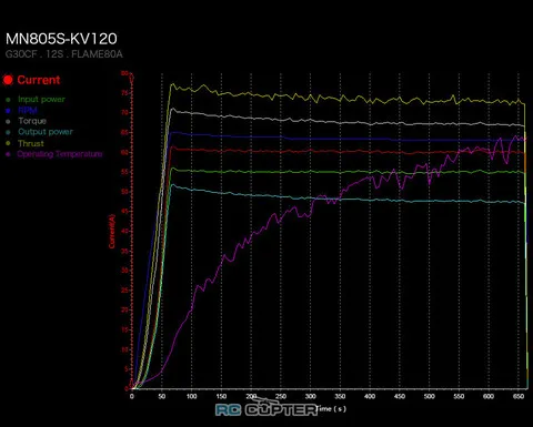T-Motor MN805-S KV120