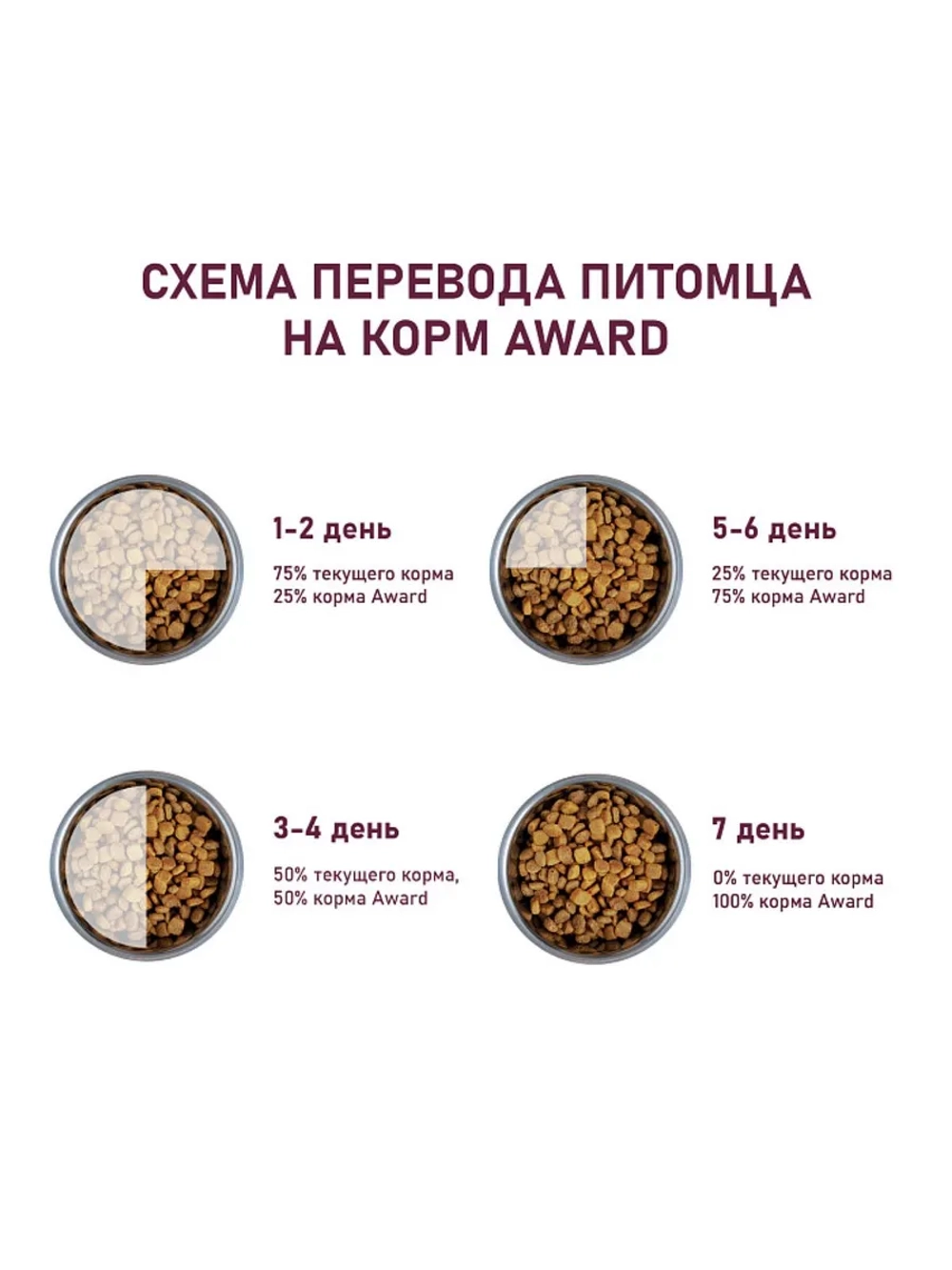 Корм для кошек Hairball & Indoor Утка и индейка 1,5кг