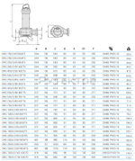 Погружной дренажный насос Zenit DRG 300/2/65 A0ET