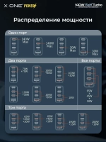 Сетевое зарядное устройство X-ONE Gun Turbo 140W, 3 Type-C + 1 USB, PD/QC, белое