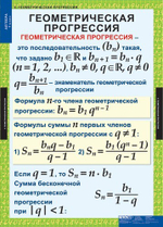 Алгебра 9 кл (12 таблиц)
