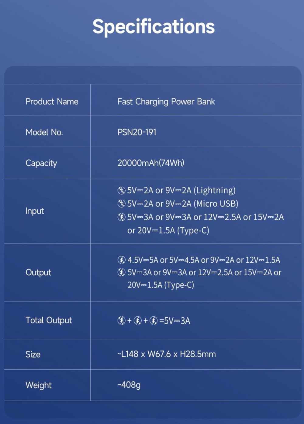 Внешний аккумулятор повербанк Power Bank 20000mAh/74Wh 30W PSN20191 ROMOSS
