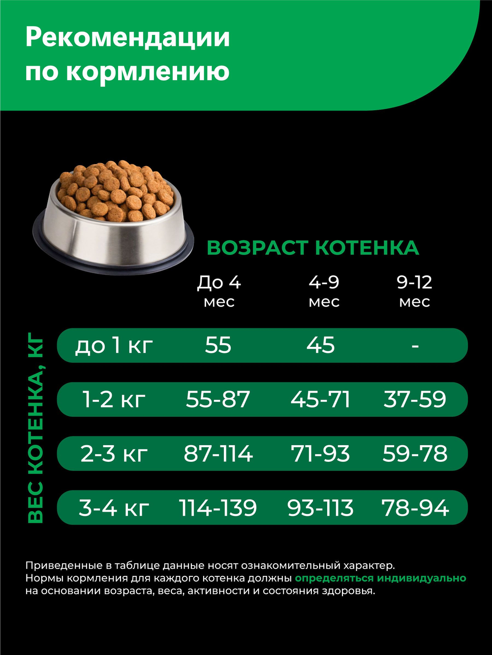 Корм сухой для котят породы Американская короткошёрстная, с ягненком, 2 кг, QUATTRO