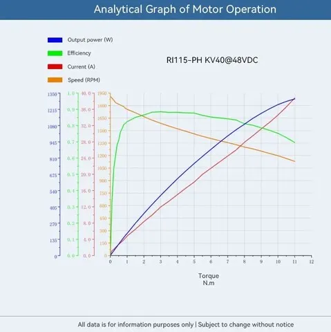 T-Motor CubeMars RI115-PH KV40