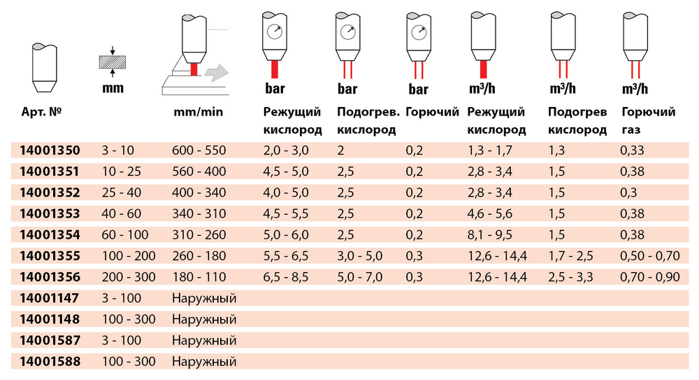 Мундштук внутр. PUZ 40-60мм (упак. 5 шт)