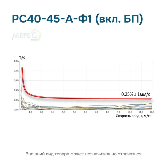 РС40-45-А-Ф1 (вкл. БП)