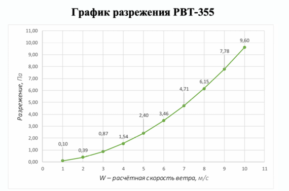 Ротационная вентиляционная турбина, РВТ Ø 355 мм темно серый RAL 7010, серия Hurricane
