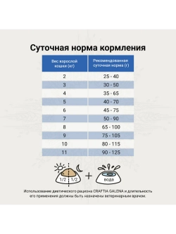 URINARY CARE для кошек растворение струвитных камней 4,5кг