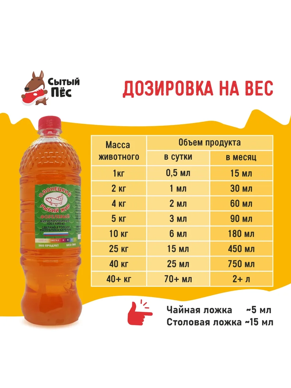 Олонецкий рыбий жир форель 250 мл + сельдь 250 мл