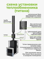 Бак теплообменник для бани 8 л, d115, AISI 439 0,5 мм
