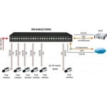 Коммутатор Osnovo SW-64822(700W)