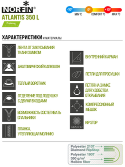 Мешок-кокон спальный Norfin ATLANTIS 350 L