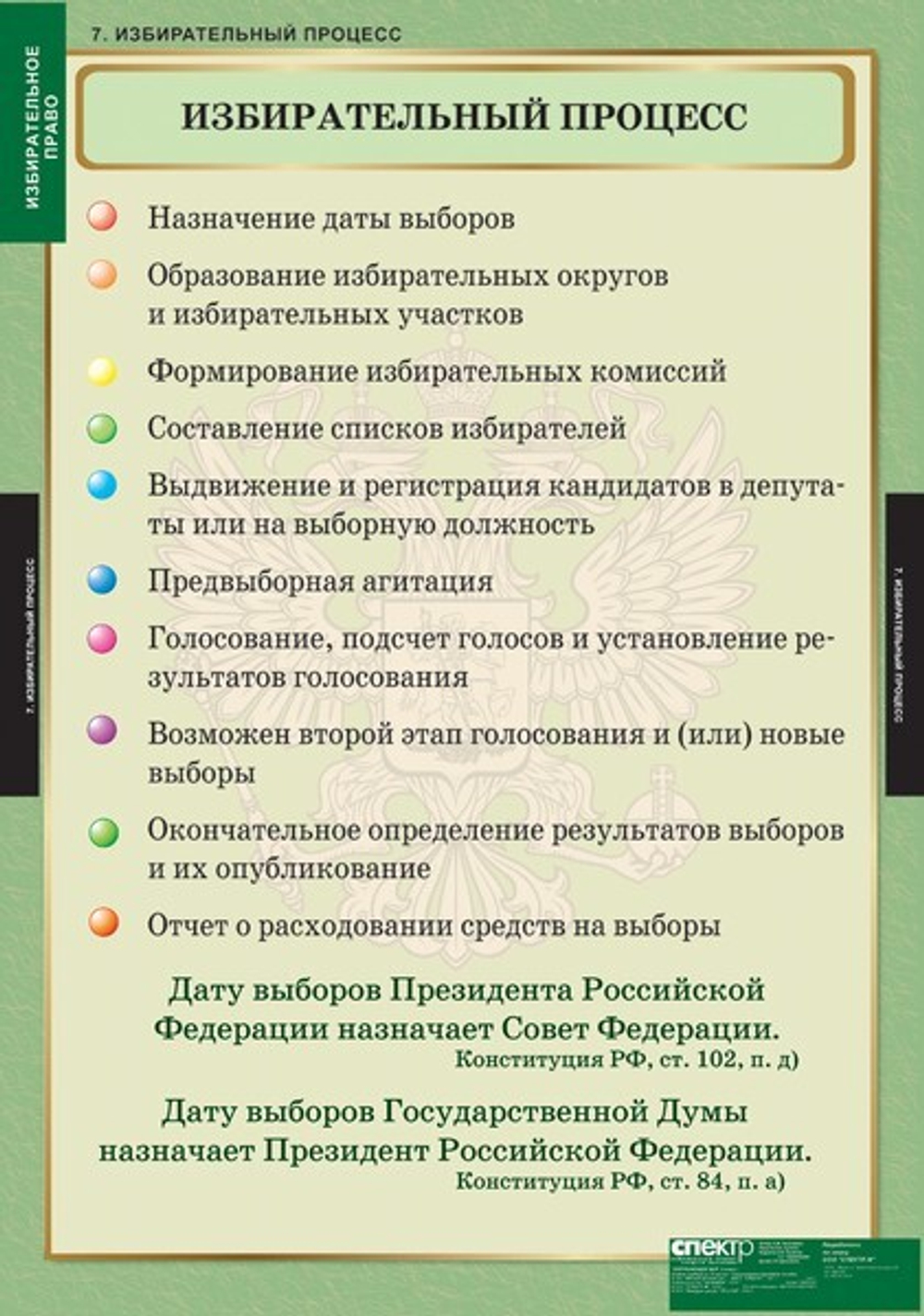 Комплект таблиц "Избирательное право" (10 таб.)