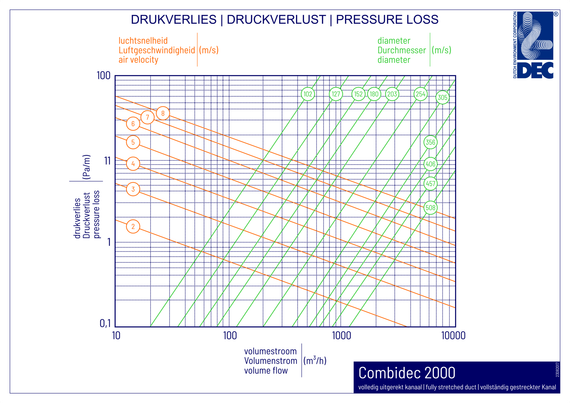 COMBIDEC 2000-DC127мм x 10м Ламинированный гибкий воздуховод (Нидерланды)