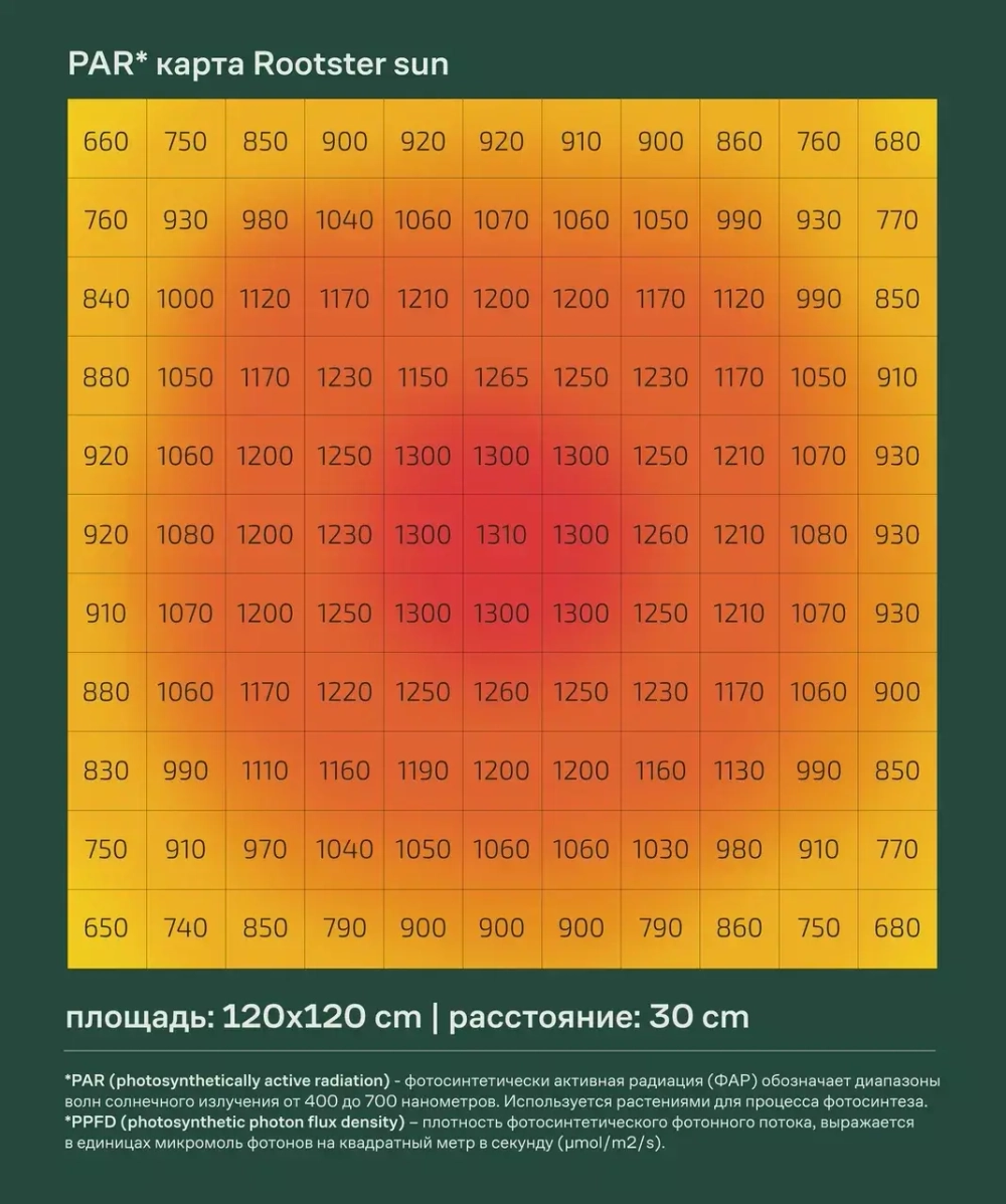 Flasher 3.0 750W