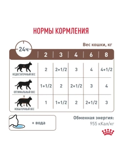 Gastrointestinal корм для кошек пауч 28шт