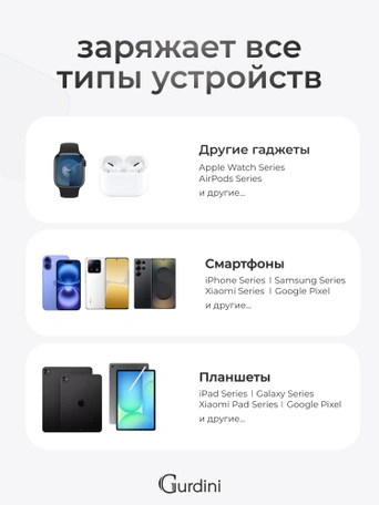 Дополнительный аккумулятор Gurdini Speed Series PD+LCD 22.5W GPPD-02B 20000 mAh Black