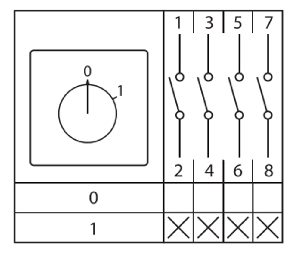 Переключатель кулачковый ПК-1-14 10А 4P "0-1" EKF PROxima